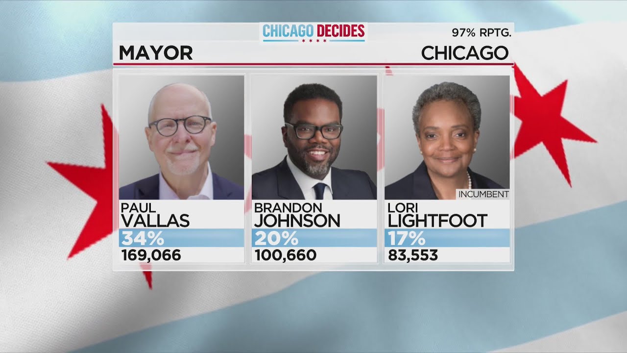 Chicago mayoral election results: Vallas, Johnson set for April runoff ...