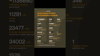 ОБЩИЕ ПОТЕРИ РФ НА 26 ОКТЯБРЯ