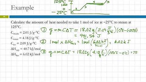 11.7 Heating Curve for Water