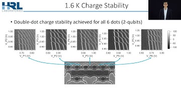 Reduced Disorder and Opportunities for Scalable, 2-Dimensional Gate Array Design Using the SLEDGE...