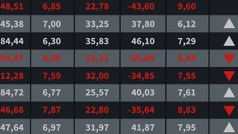 High-frequency trading