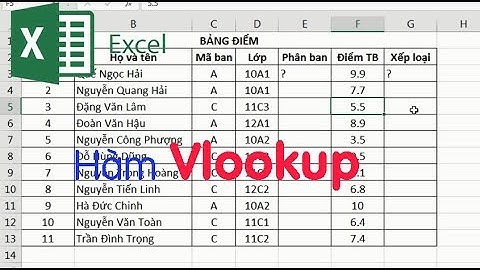 Hàm VLOOKUP từ cơ bản đến nâng cao