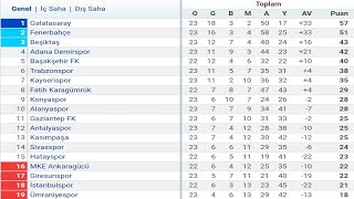 Spor Toto Süper Lig 24.Hafta Puan Durumu - Toplu Sonuçlar - Fikstür 2022-23