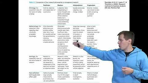 Interpretive and realist research