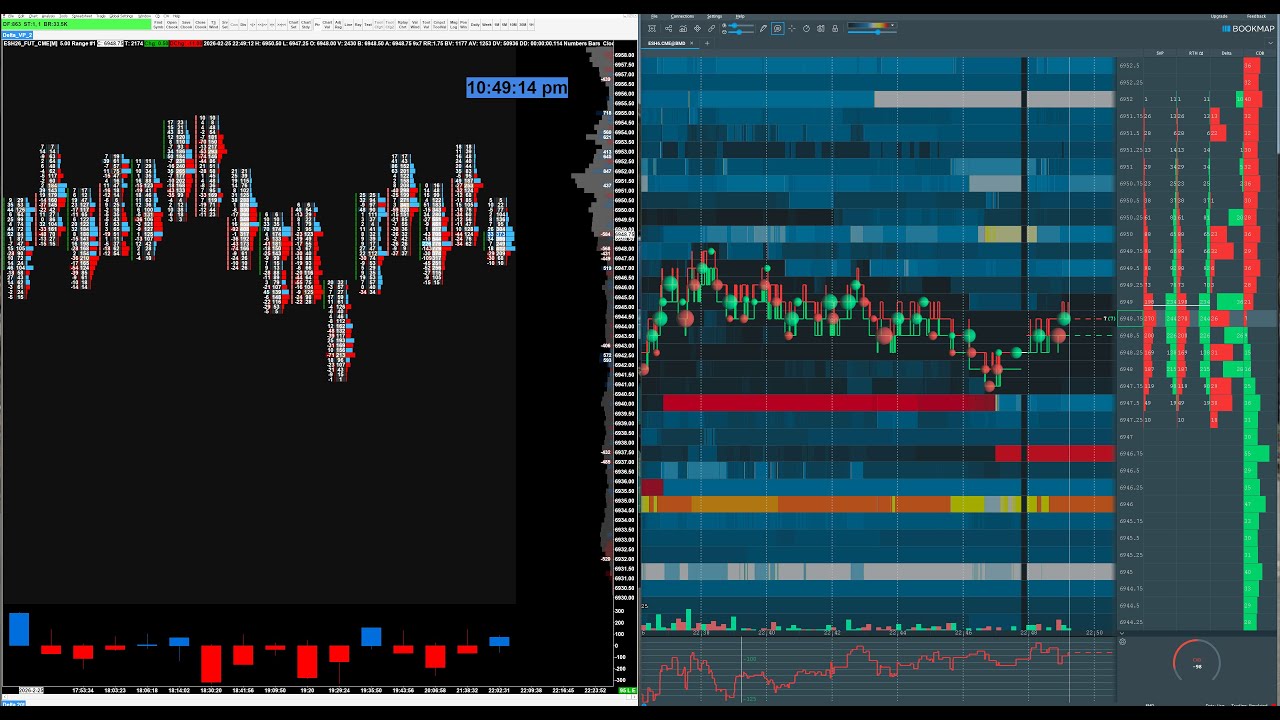 [4-21-26] Bookmap and Sierra Charts Footprint Chart Livestream for /ES ...
