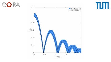 [CORA] Reachability Analysis for Hybrid Systems: Bouncing Ball