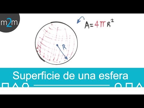 Video: ¿Es el área de la superficie de la esfera?