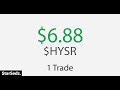 Trading $HYSR Morning Panic Bounce Setup - Live Daytrading Commentary