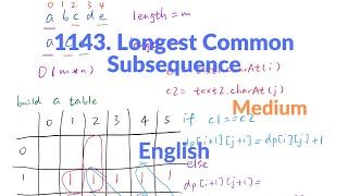 LeetCode 1143. Longest Common Subsequence Explanation and Solution