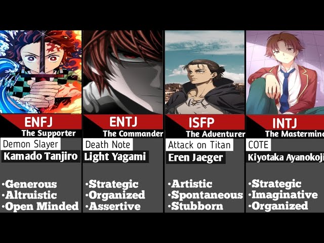 MBTI Personality of Anime Character! 