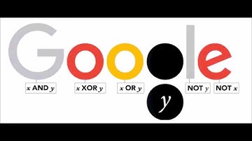 George Boole google doodle