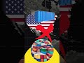 "India Stops Trading with America? 😱 | India vs USA Trade Explained” #shorts #viral