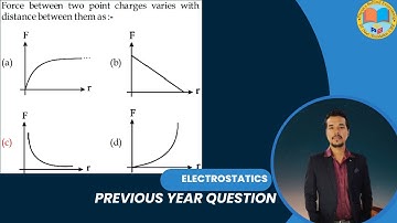 Force between two point charges varies with distance between them as | JEE & NEET | 🧠| Coulomb’s Law