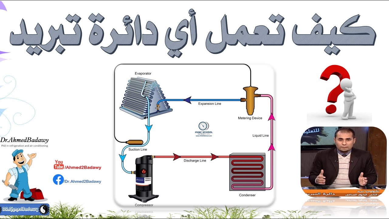 كيف تعمل اى دائرة تبريد