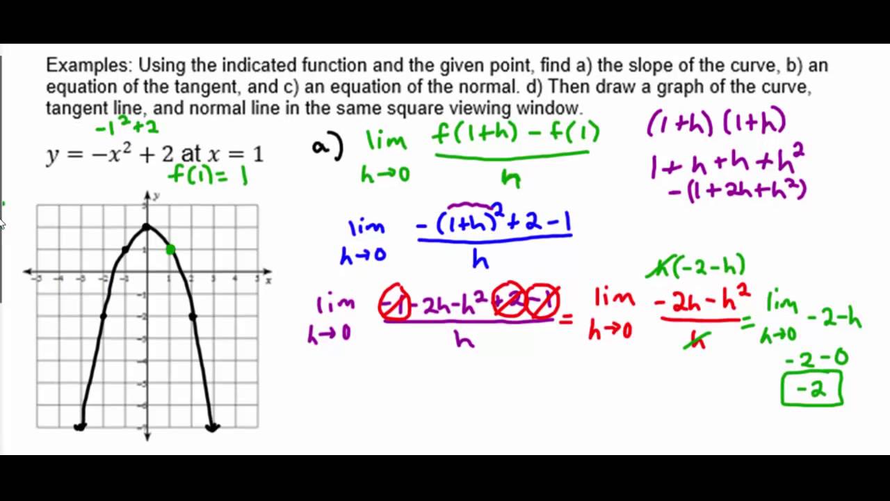 How To Add A Tangent Line To A Graph In Excel - Printable Templates