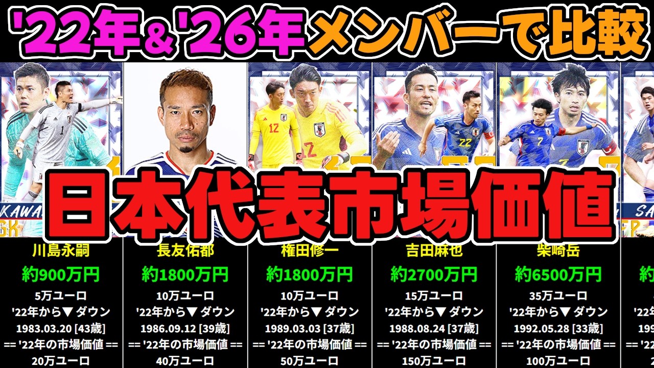 日本 代表 市場 価値
