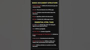 html cheat sheet #webdevelopment #coding #viralvideo #fullstackwebdevelopment #shorts  #viralshort
