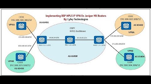 Juniper Lab Simulation Episode 12: Implementing #BGP #MPLS #L3VPN on #juniper  MX #routers