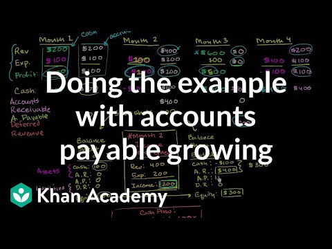 Video: How To Write Off Accounts Payable In A Budgetary Institution