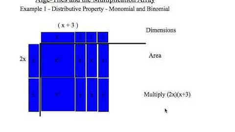 mathcast 004 -  Area Model to illustrate the multiplication of a monomial and a binomial.