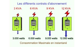 Linky : Mon compteur disjoncte fréquemment !