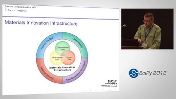 Scientific Computing and the Materials Genome Initiative; SciPy 2013 Presentation