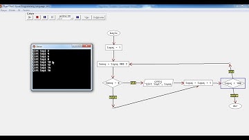 Algoritma ve Akış Diyagramı Örnekleri 5