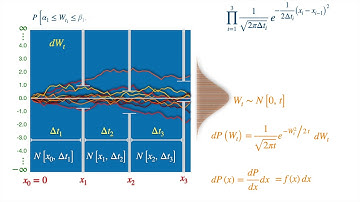 Simplified: Girsanov Theorem for Brownian Motion (Change of Probability Measure)