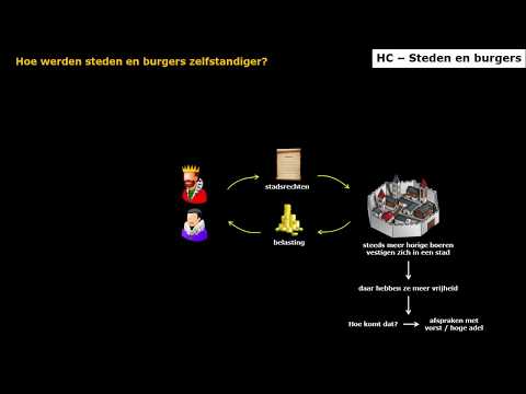 Video: Wat zijn de drie modellen van stedelijke structuur?