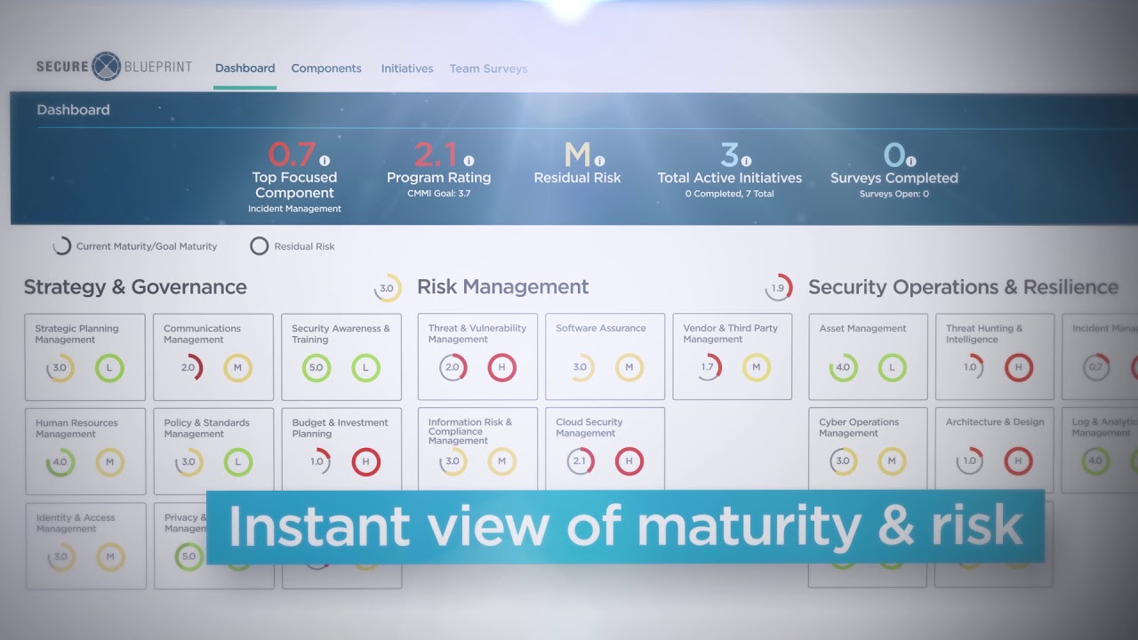 Kudelski Security - Secure Blueprint