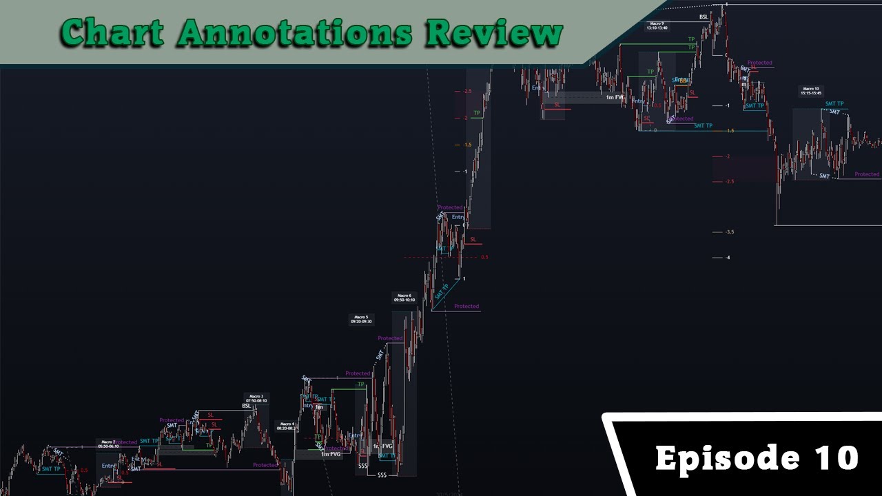 Chart Annotations Review | Episode 10 - YouTube