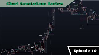 Chart Annotations Review | Episode 10 Profile