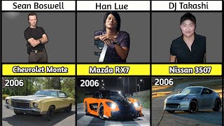 Characters and Their Cars in \\