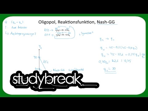 Video: Wenn sich ein Oligopol in einem Nash-Gleichgewicht befindet?