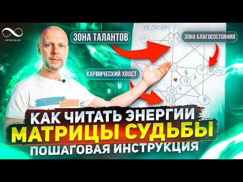 Бейне: Матрицаны сәйкестендіру матрицасына қалай айналдыруға болады?