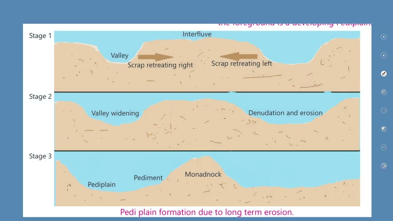 EdTech Geo 7 Unit 1 B LIFFT 1.3 Page 6