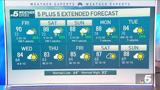 NBC 5 Forecast: Unsettled weather with daily storm chances | NBCDFW