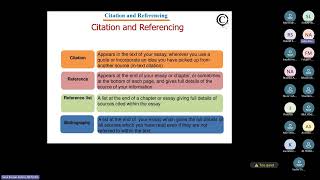 4. “How to Do a High-Quality SLR with Proper Citations (Part-4)🌐”