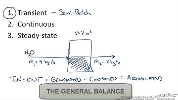 General Mass Balance on Single Tank