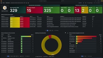 Dashboard de Análise de Incidentes e Anomalias na Rede com Zabbix e Grafana (BEE 2023)