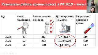 «О процедуре активации доноров костного мозга и заготовке стволовых клеток» с Васильевой В.А.