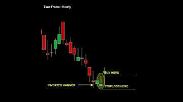 Bullish inverted hammer candlestik pattern | Trading strategies | #shorts #priceaction #forex
