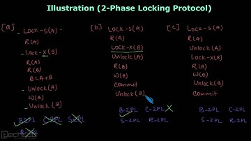 Example on 2-Phase Locking Protocols | Concurrency Control - DBMS