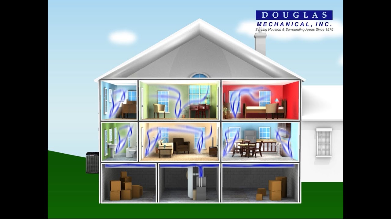 Trane Link Zoning II System YouTube