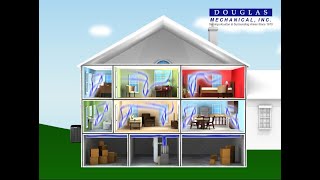 Famous Trane Link Zoning II System Profile