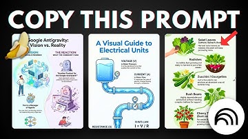 How to Create STUNNING Infographics with NotebookLM