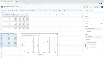 How to graph the Linear Measurement Lab Data