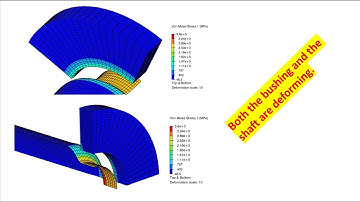 Tutorial 3, FEA 3DEXPERIENCE R2023x Interference Fit   Deformable Bushing and Shaft