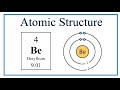 Beryllium Atom and Electron Configuration