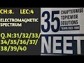 NEET PYQ || ELECTROMAGNETIC WAVES || ELECTROMAGNETIC SPECTRUM